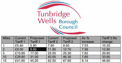 PROPOSED FARE HIKE IN TUNBRIDGE WELLS