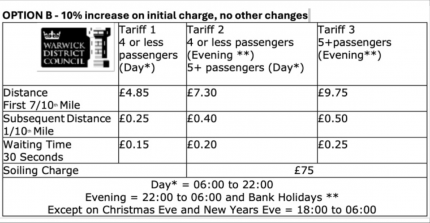 WARWICK DISTRICT COUNCIL CONSIDERS TEN PER CENT HIKE IN TAXI FARES ACROSS THE REGION
